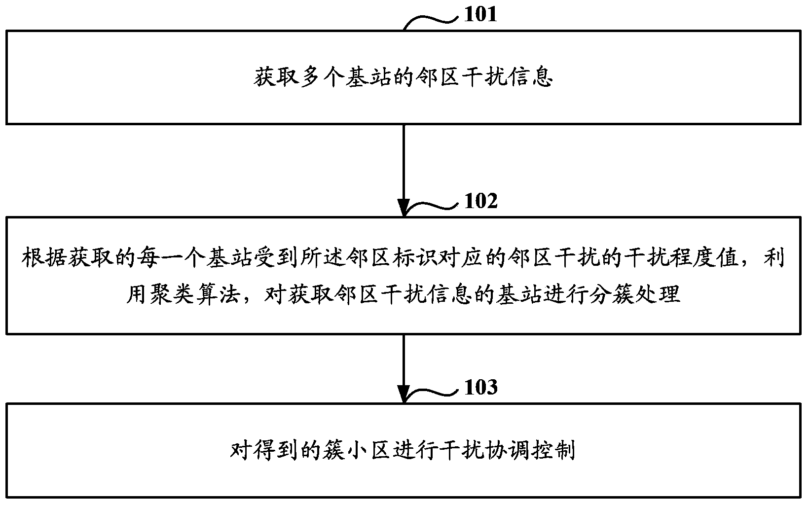 Method for performing interference coordination control on cell, and equipment thereof
