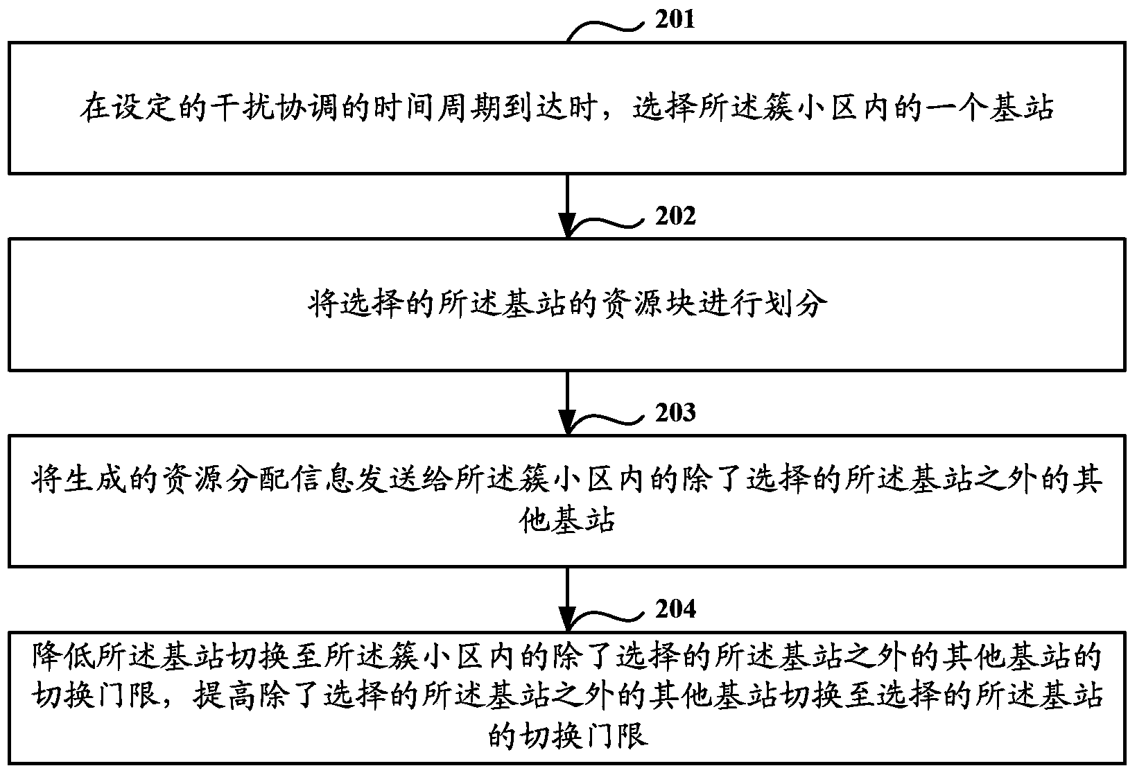 Method for performing interference coordination control on cell, and equipment thereof