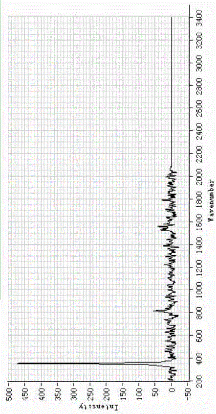 Spectral analysis for physical examination of plant seedlings