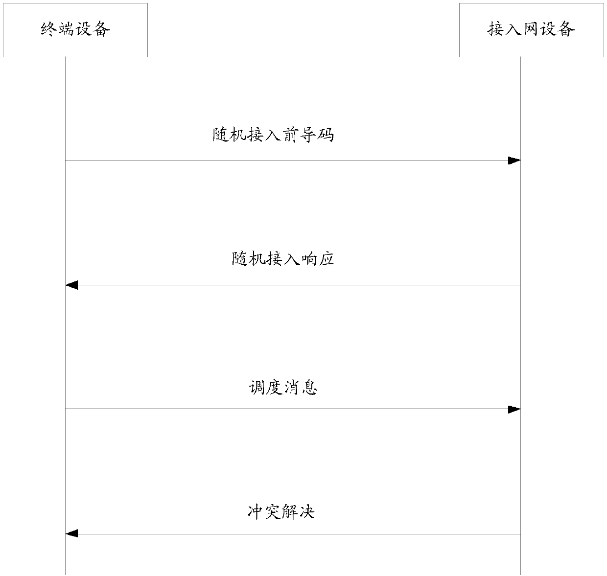 Random access signal sending method and device