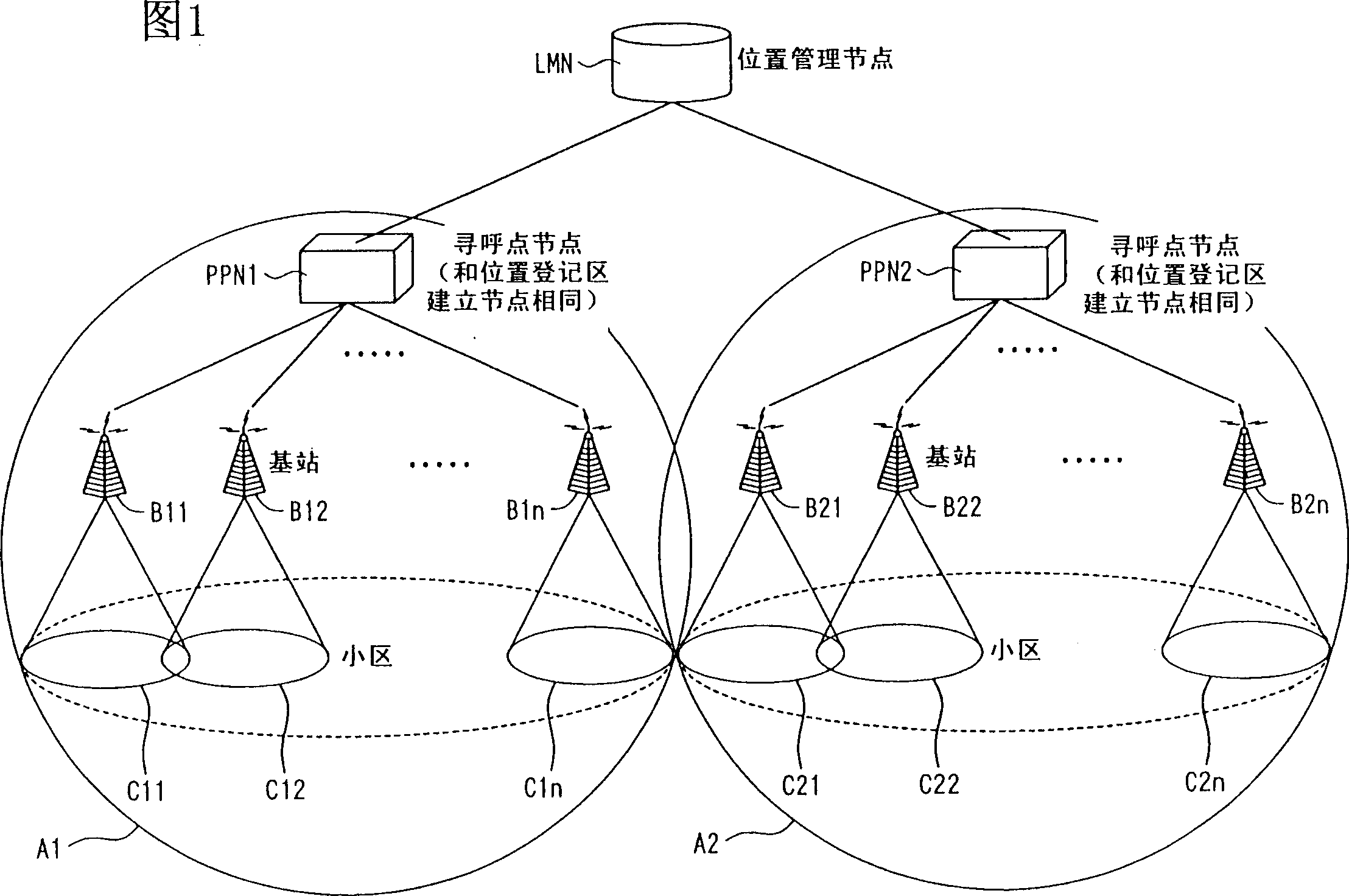 Position registering method, position registering system, mobile communication terminal, equipment for establishing position registering range and program for establishing position registering range