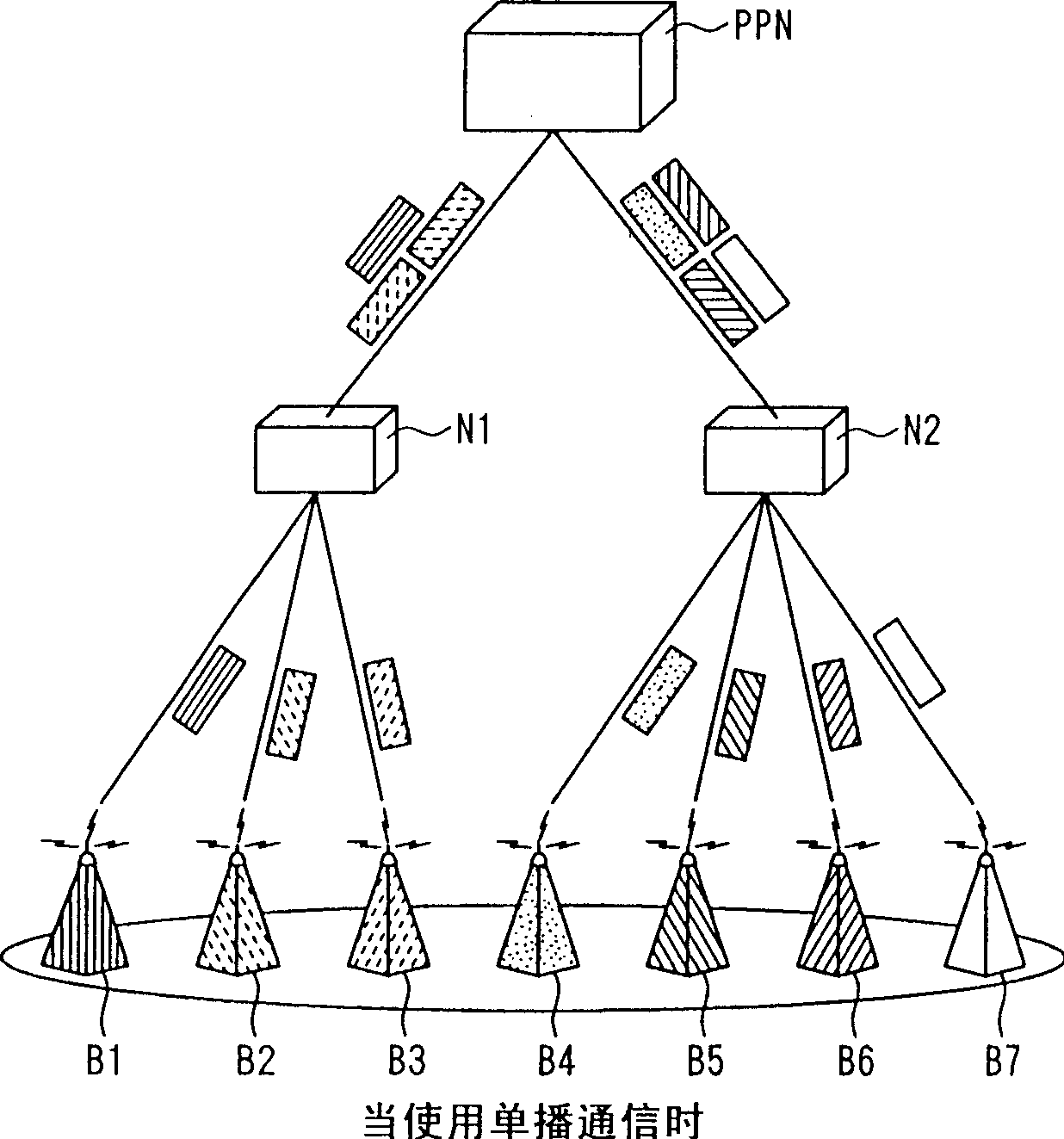 Position registering method, position registering system, mobile communication terminal, equipment for establishing position registering range and program for establishing position registering range