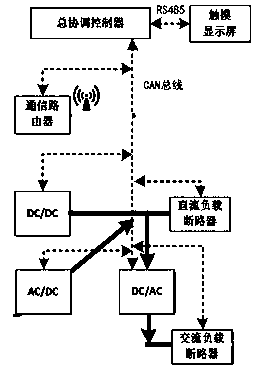 Nengxin router and application system for managing power network and information network