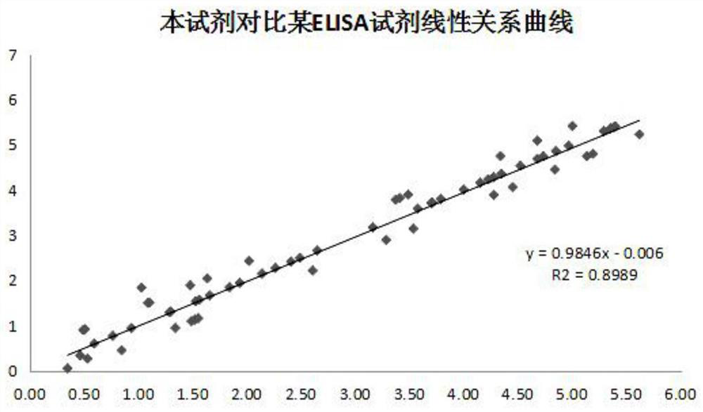 Anti-Mullerian hormone latex-enhanced turbidimetric detection kit and its preparation and use method