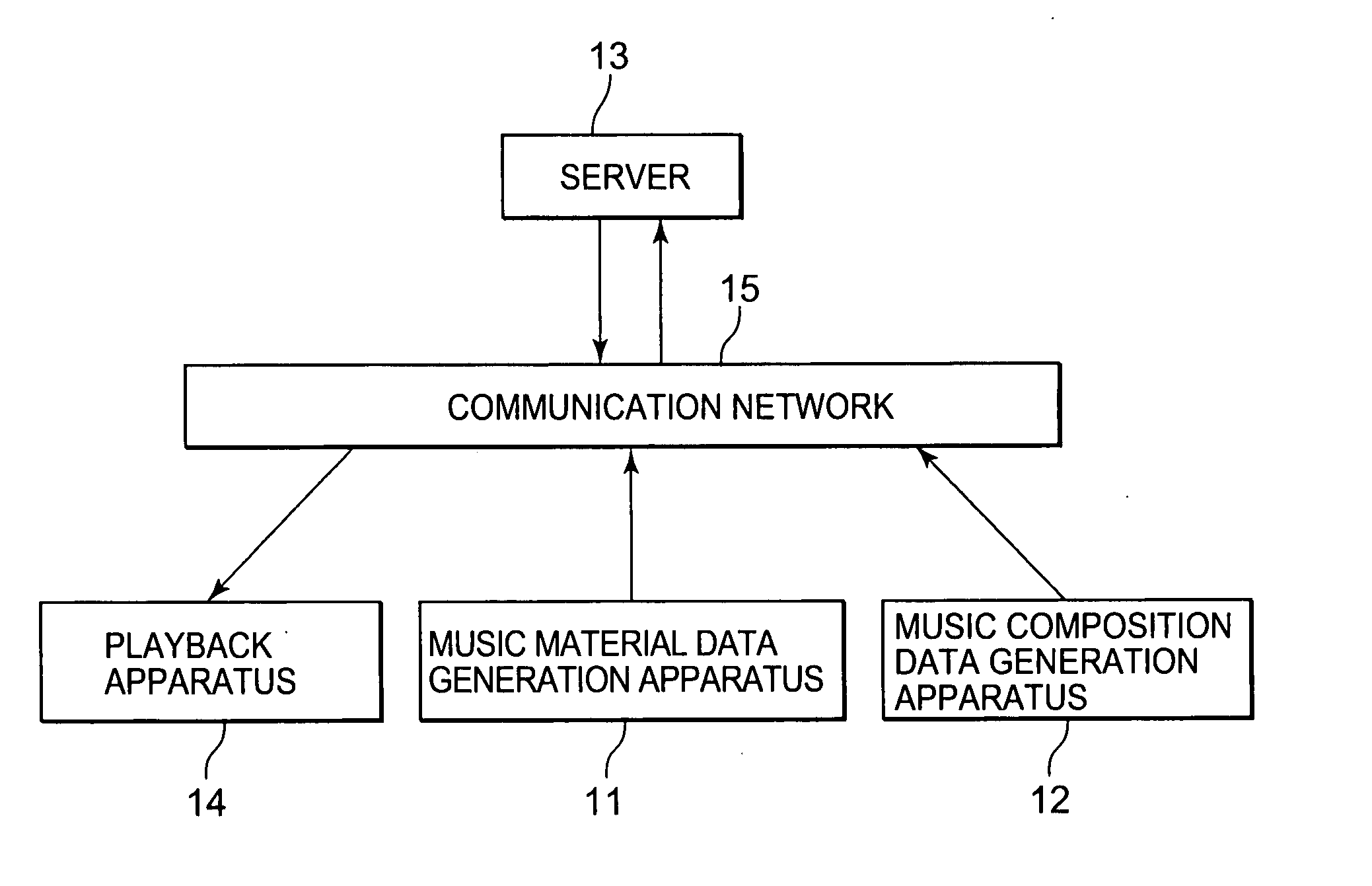 Information processing apparatus and method, recording medium, program, and information processing system