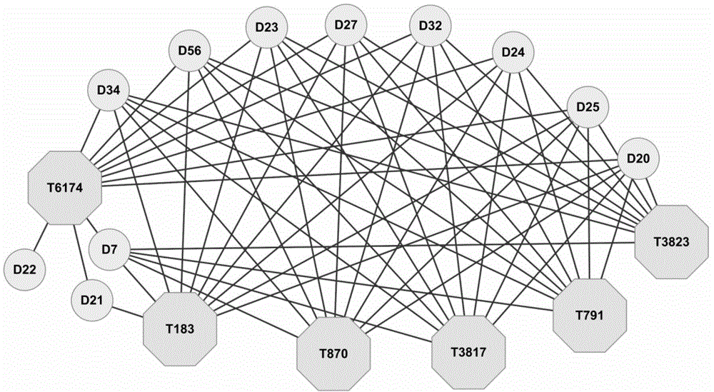 A network pharmacology approach for the discovery of active ingredients and their targets in traditional Chinese medicine