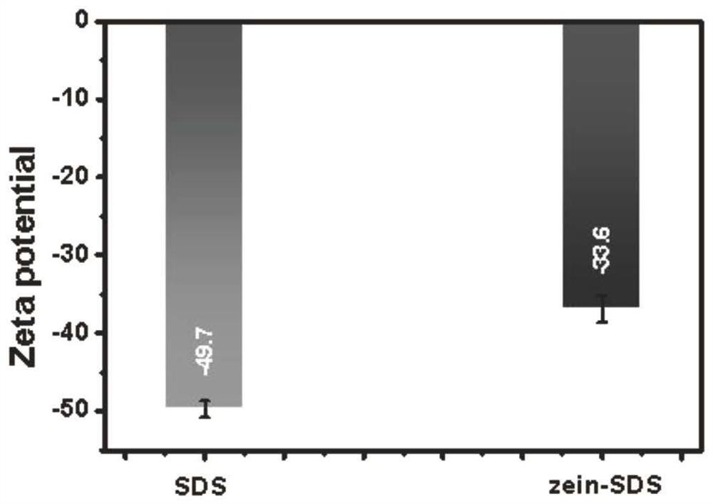 A kind of water-based adhesive composed of peptide and zein and preparation method thereof