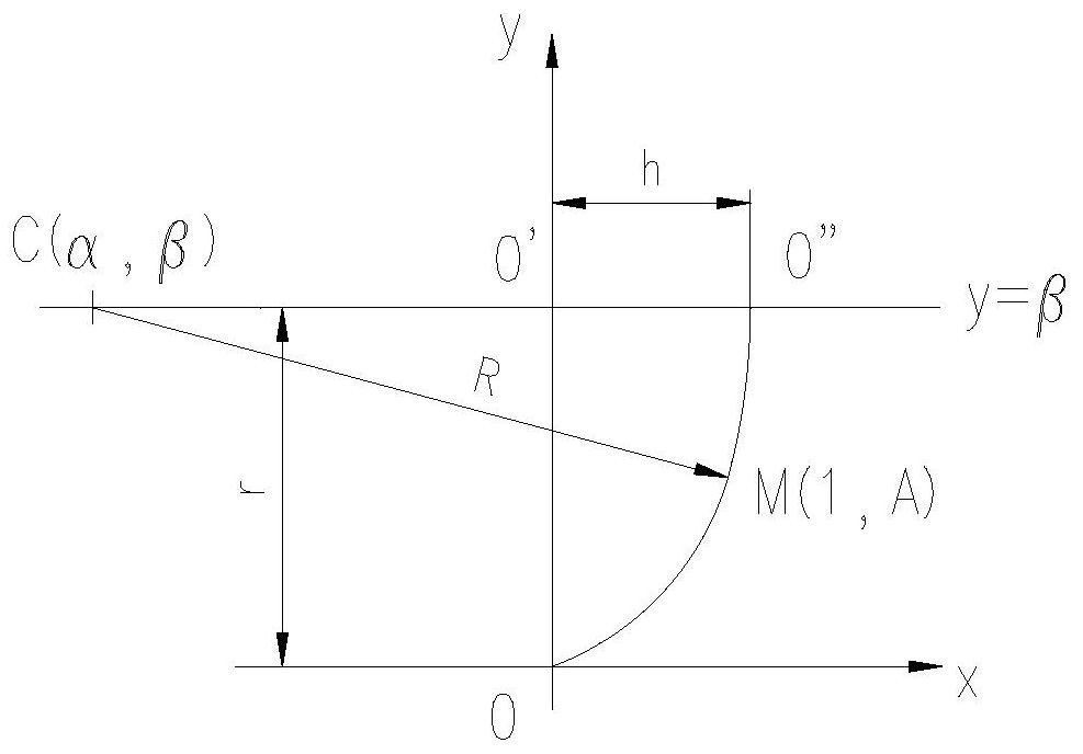 A method for optimal design of parabolic-arc-shaped head structure
