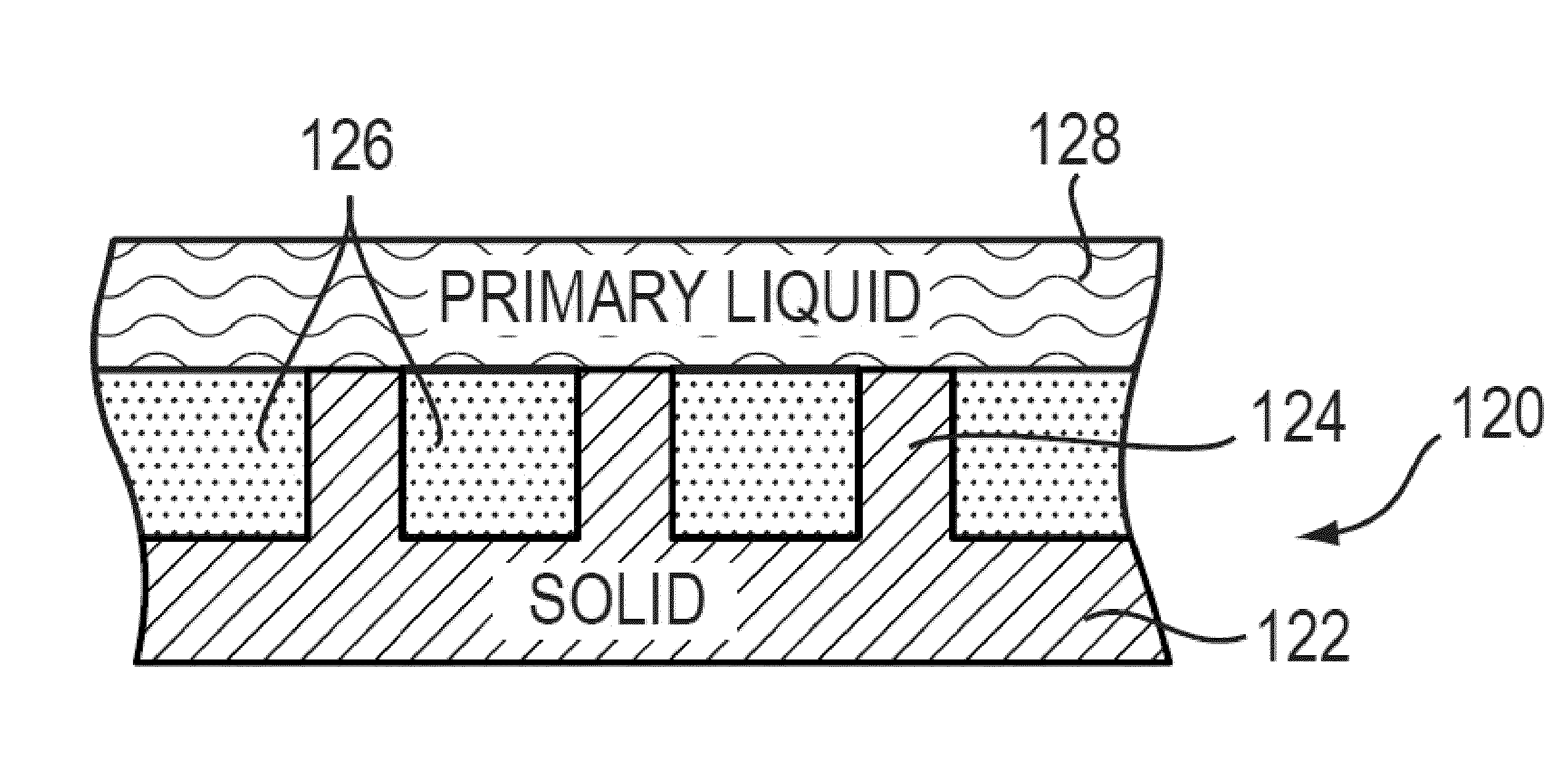 Lubricant-impregnated surfaces for electrochemical applications, and devices and systems using same