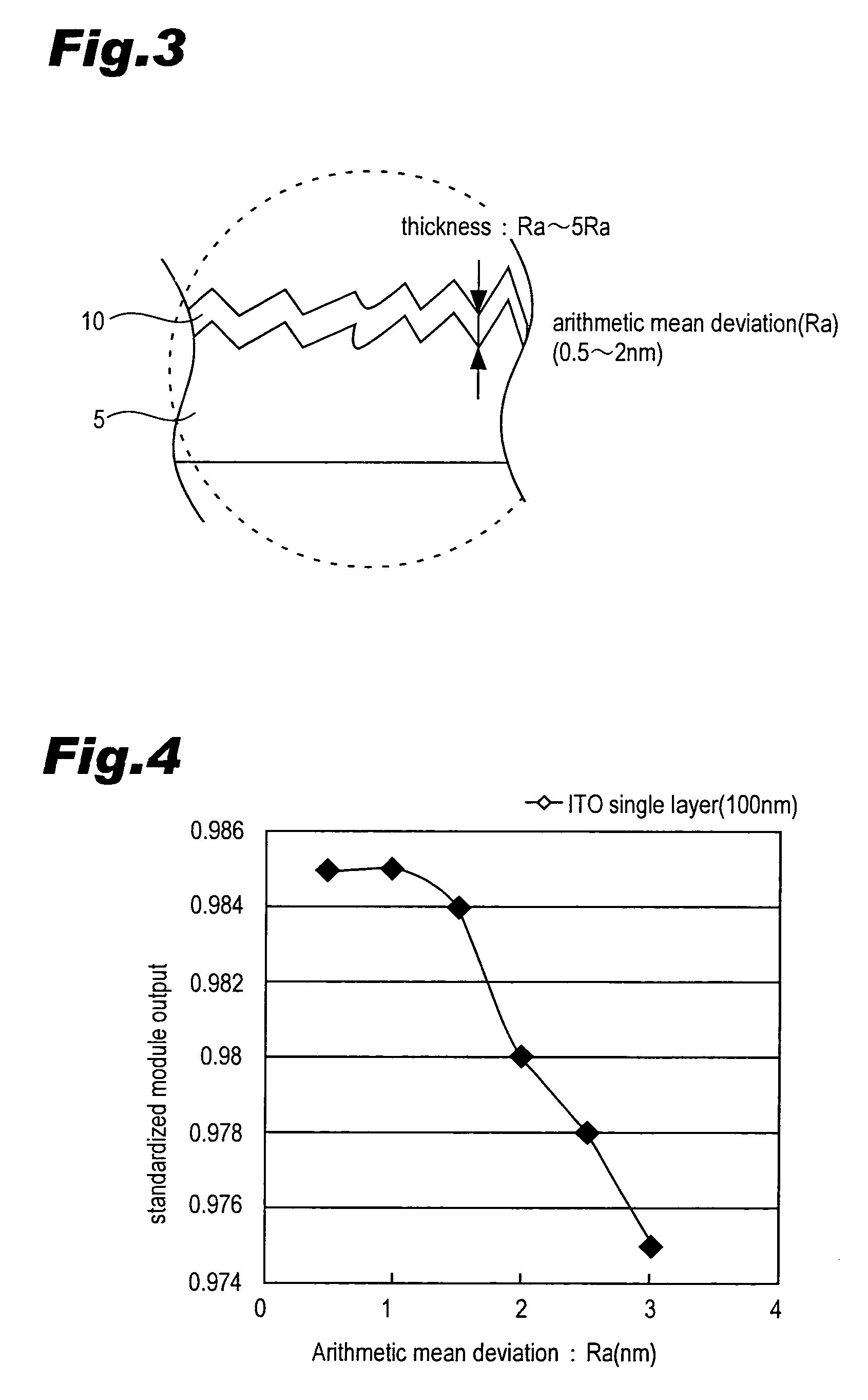 Photovoltaic device