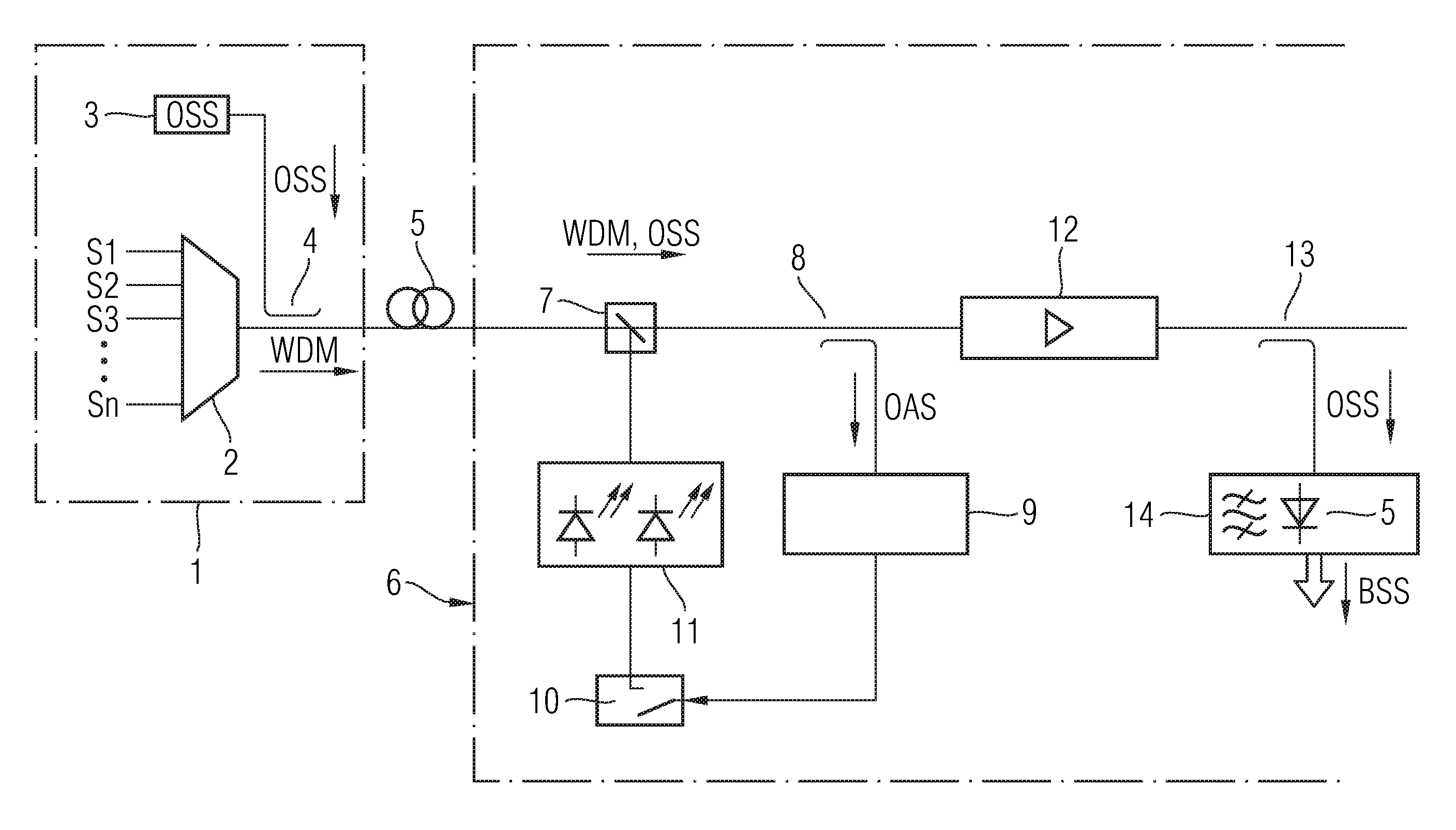 Method and arrangement for switching a Raman pump laser on and/or off