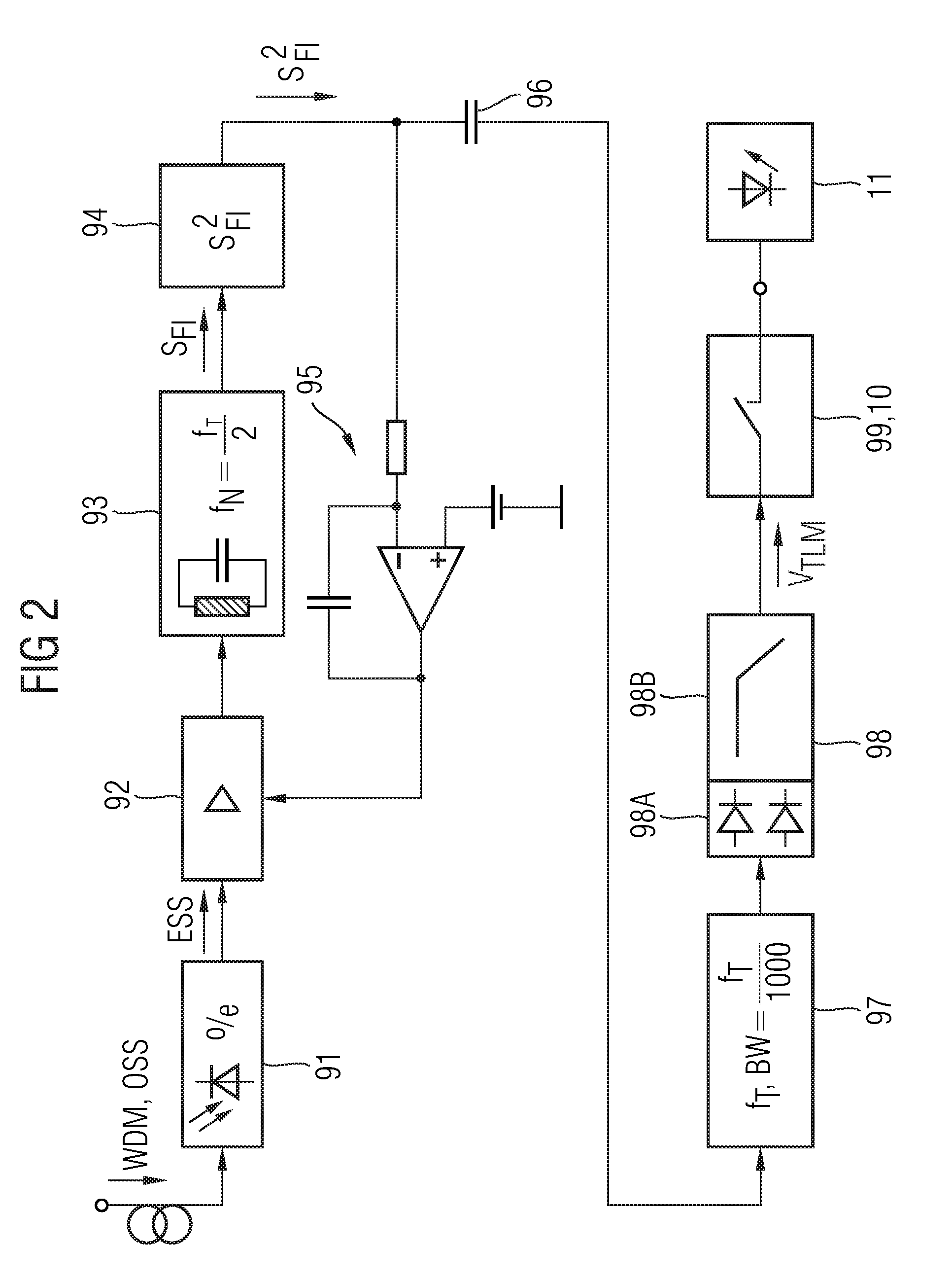 Method and arrangement for switching a Raman pump laser on and/or off