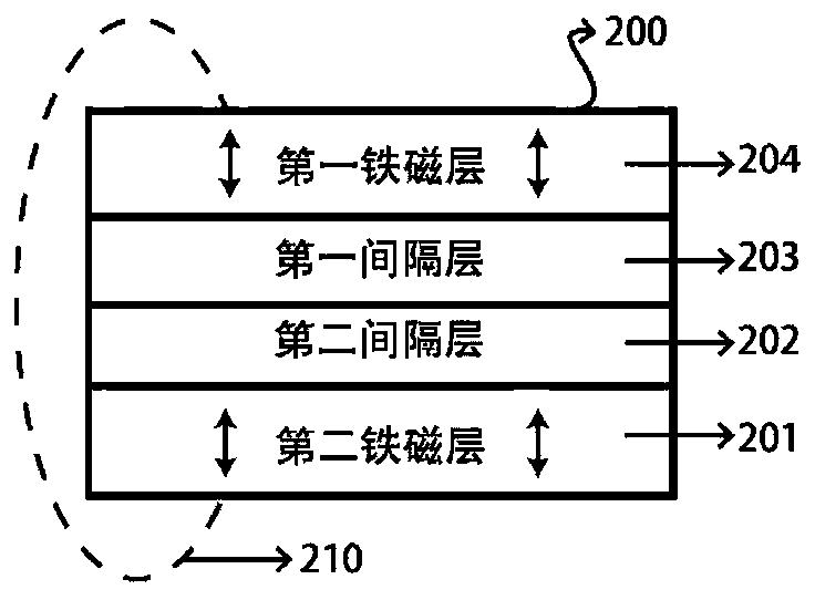 A multilayer film with double spacer layers that can form ferromagnetic or antiferromagnetic coupling