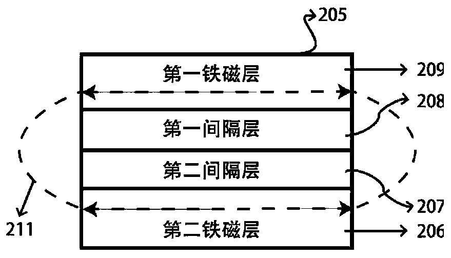 A multilayer film with double spacer layers that can form ferromagnetic or antiferromagnetic coupling