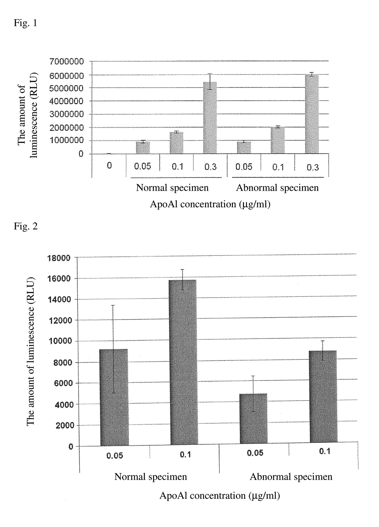 Method for measuring cholesterol uptake capacity of lipoproteins