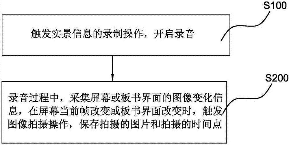 Information collection method, client and system