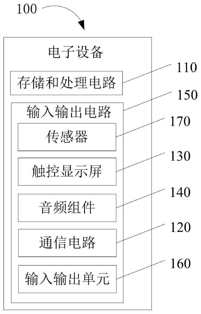 SMT automatic feeding method and system