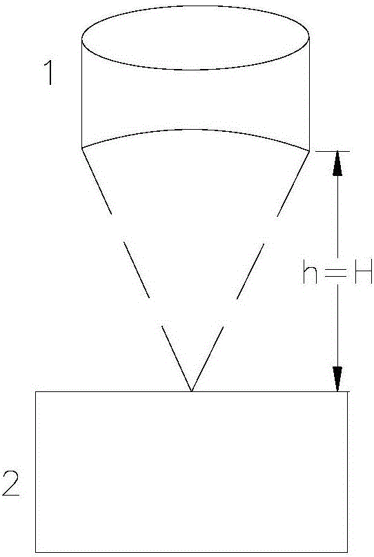 Subsurface focused ultrasound water immersion detection method