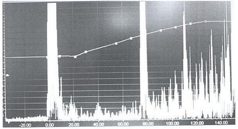 Subsurface focused ultrasound water immersion detection method