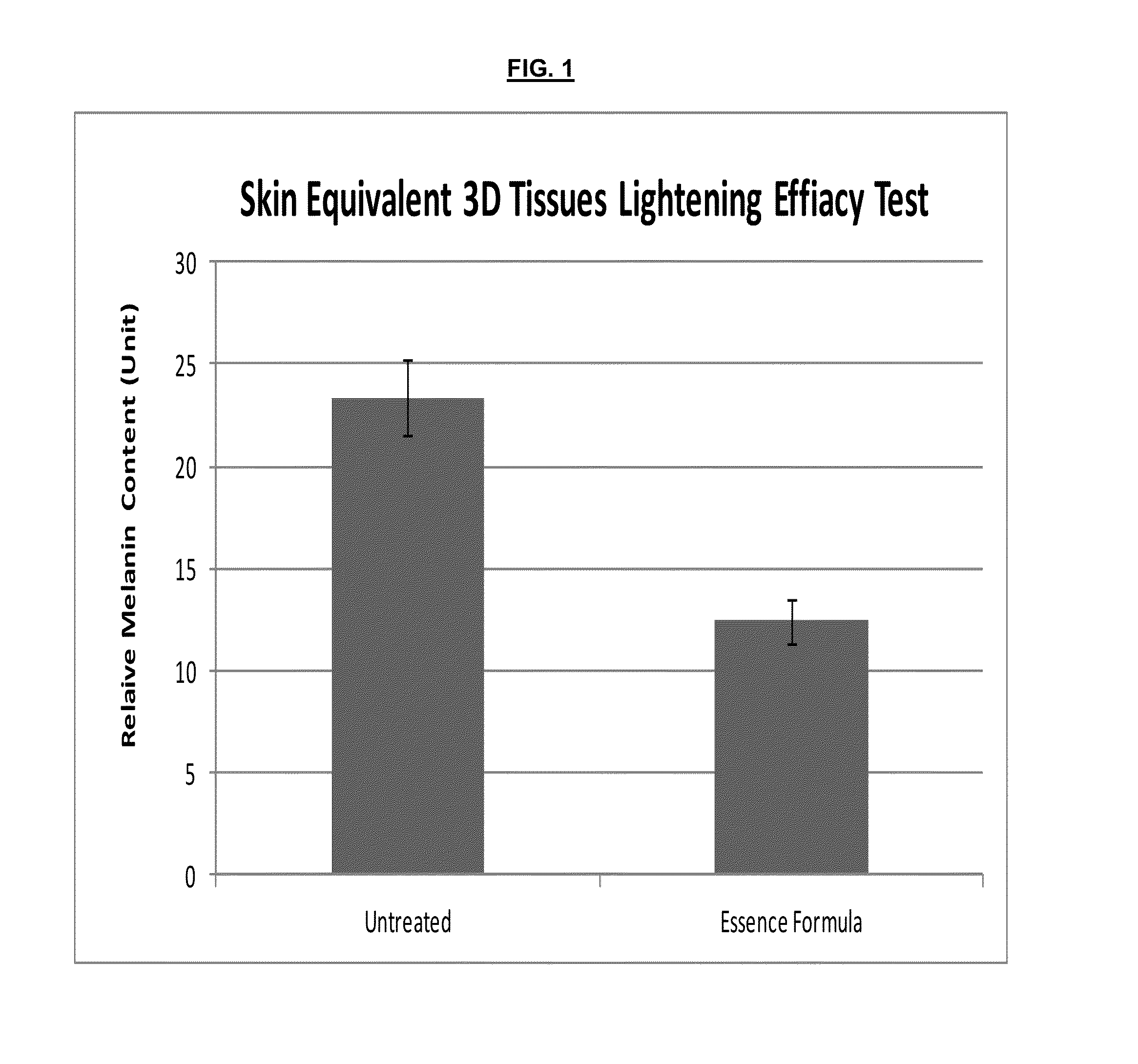 Dickkopf-1 Expression Modulating Compositions and Uses Thereof