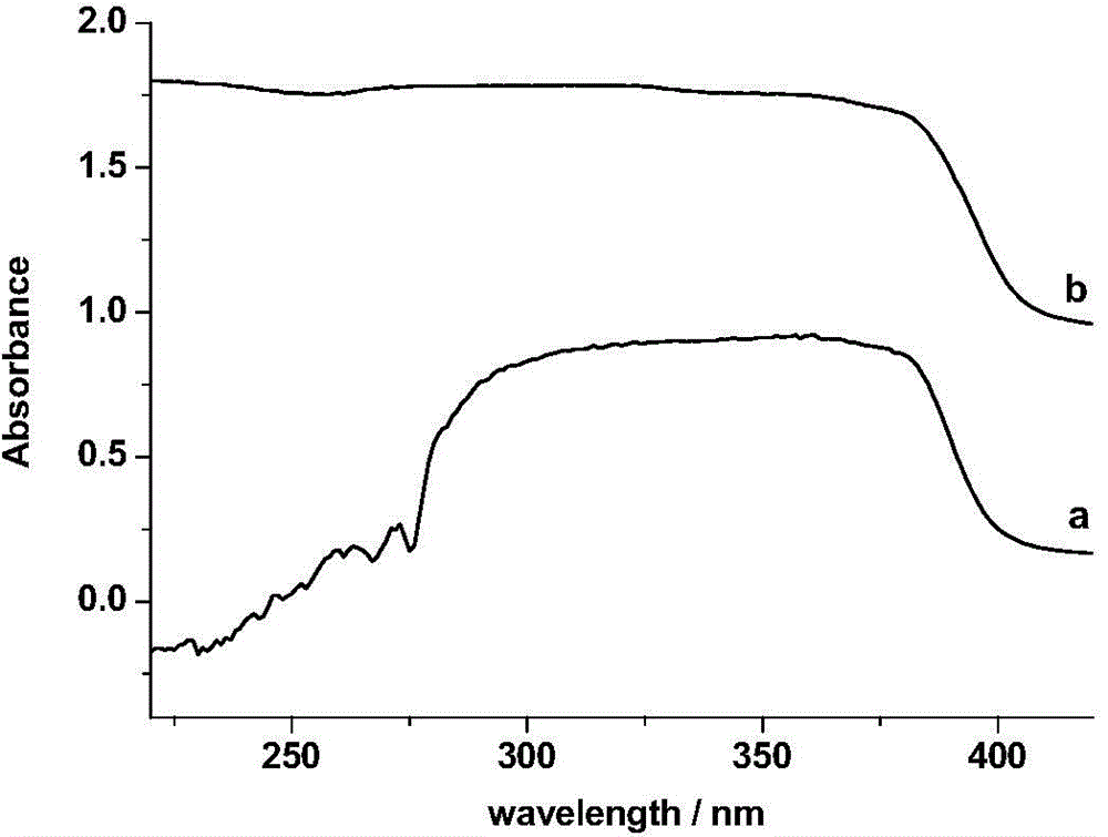 Sunscreen composition containing layered composite metal hydroxide and preparation method thereof