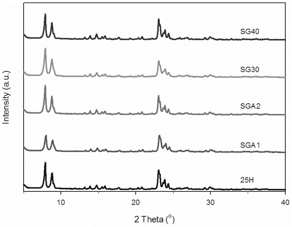 Method for synthesizing heteroatomic ZSM-5 molecular sieve and application thereof