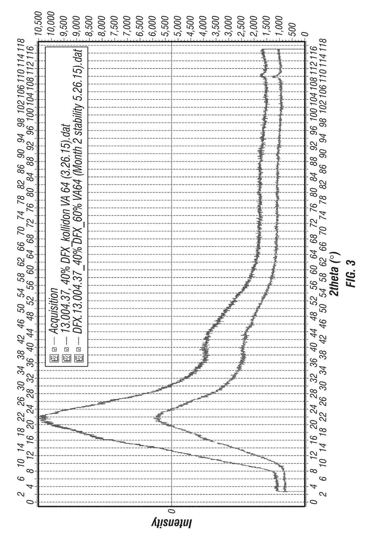 Formulations of deferasirox and methods of making the same