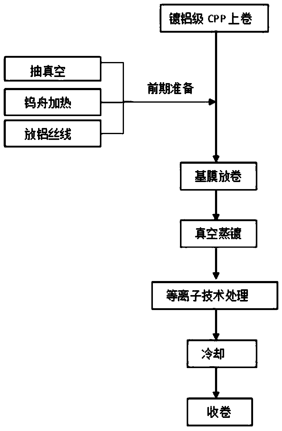 A kind of high thermal adhesive strength high barrier aluminized film and production method thereof