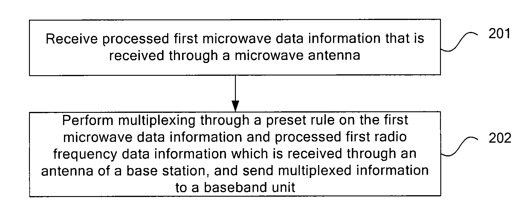Method, apparatus, and system for data transmission