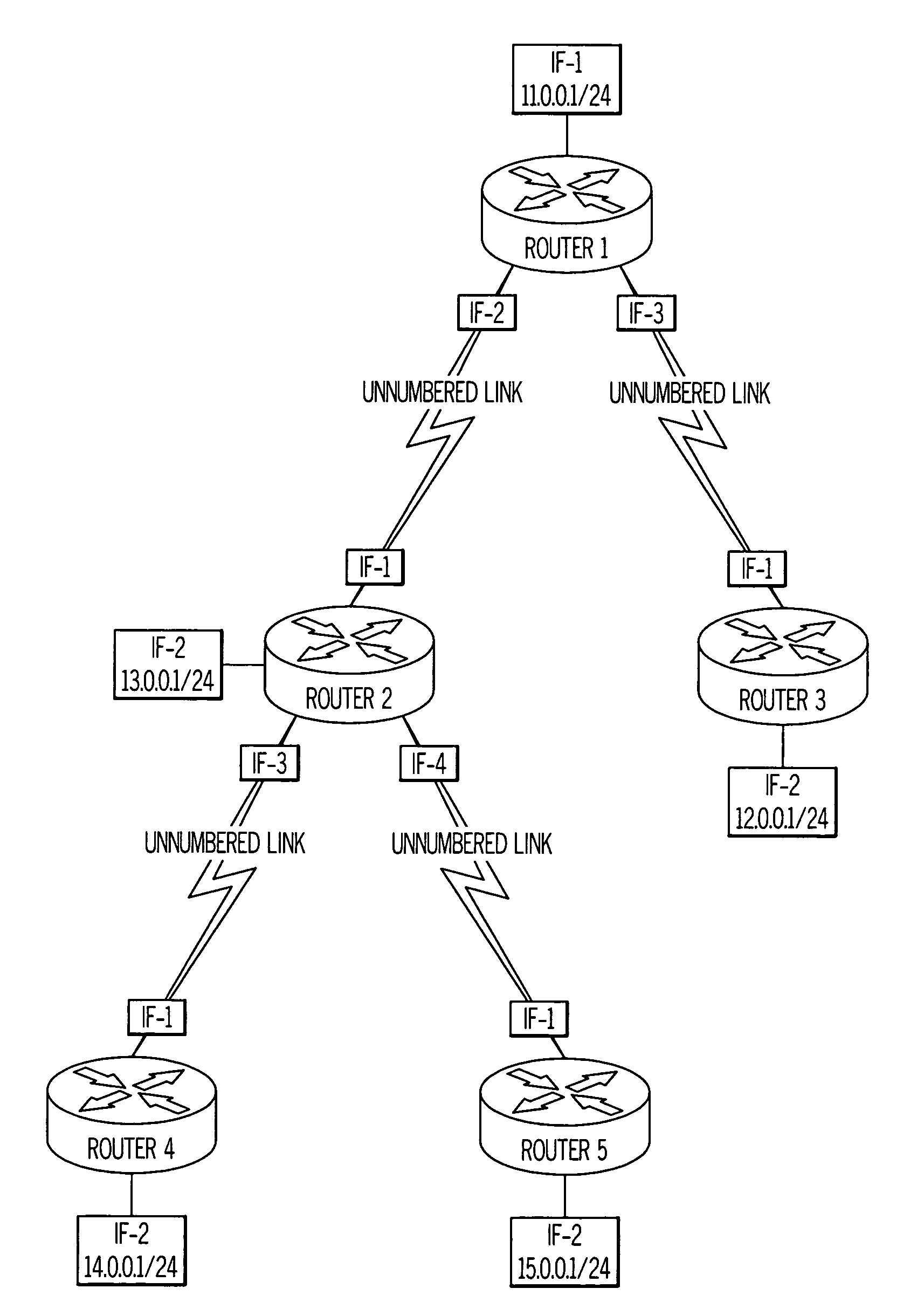 Methods and systems for unnumbered network link discovery