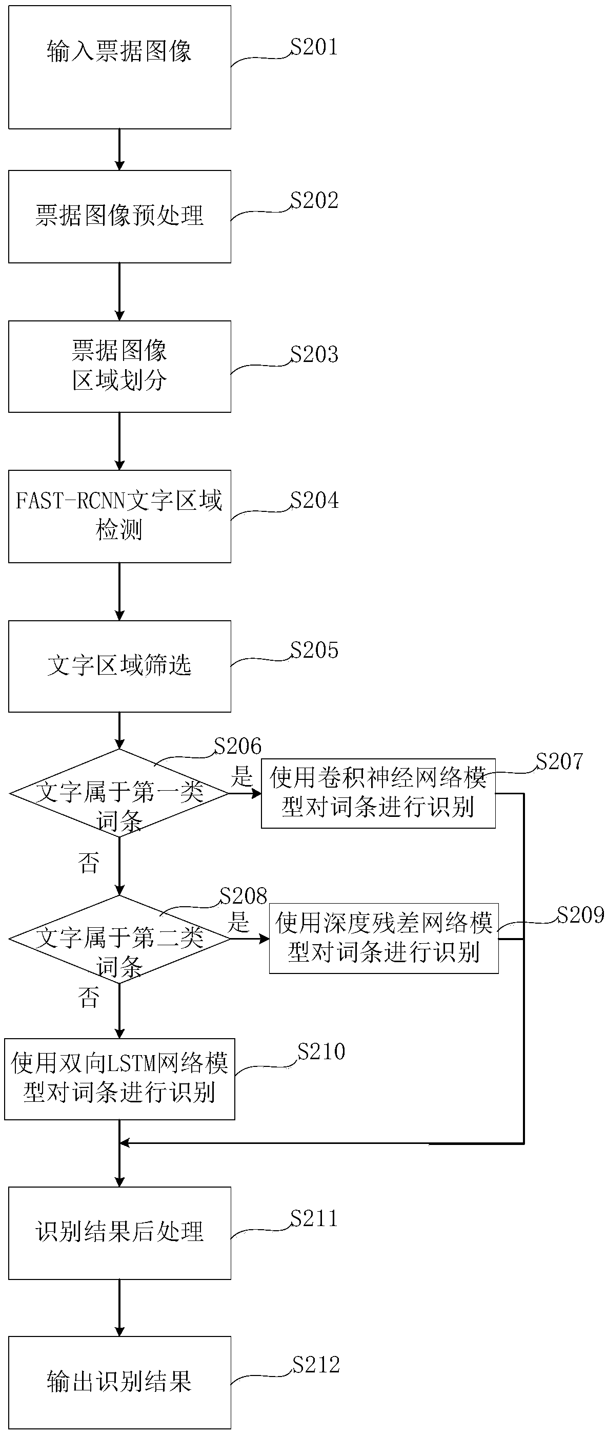 Image-based character recognition method