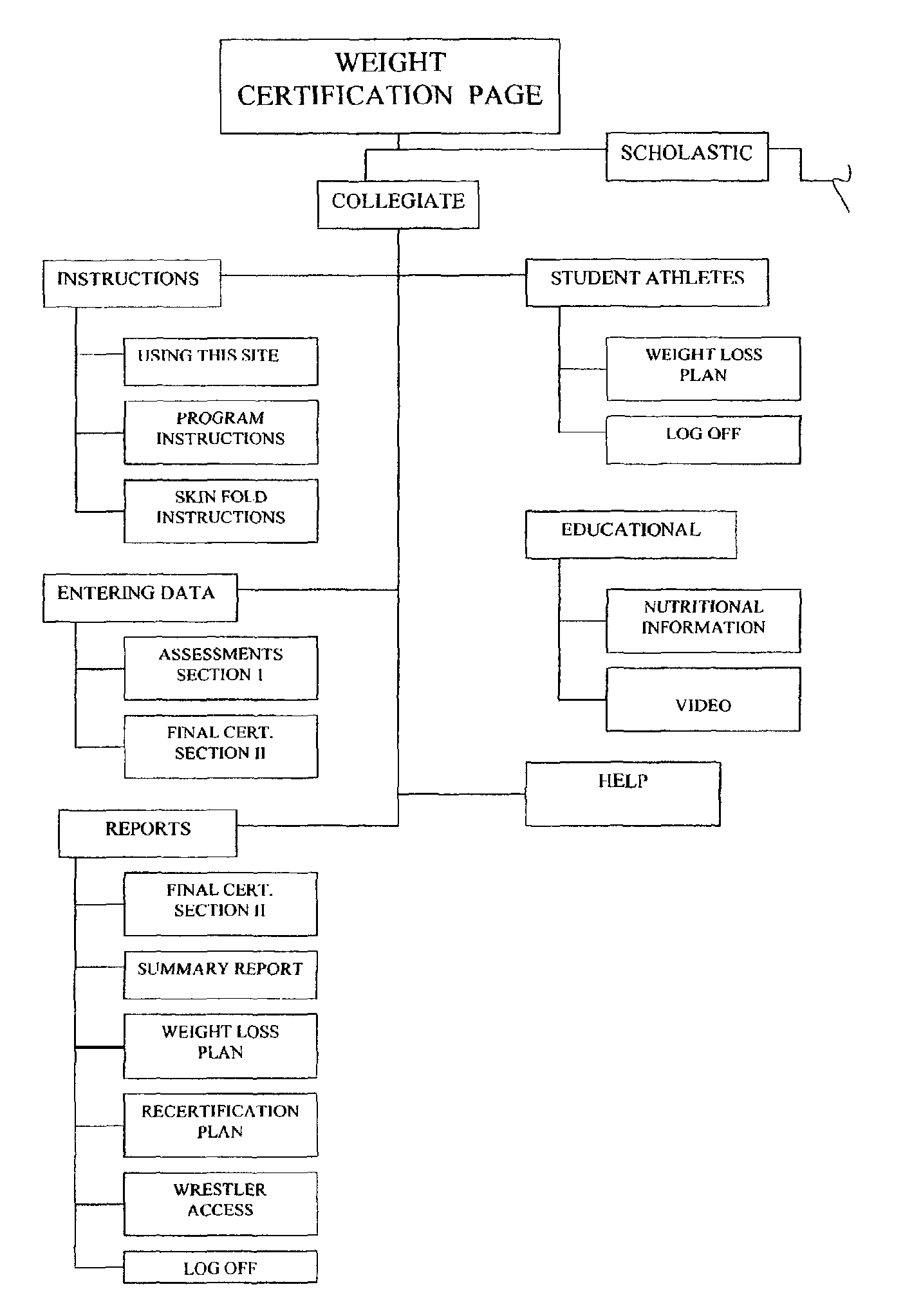 System and method for monitoring weight and nutrition