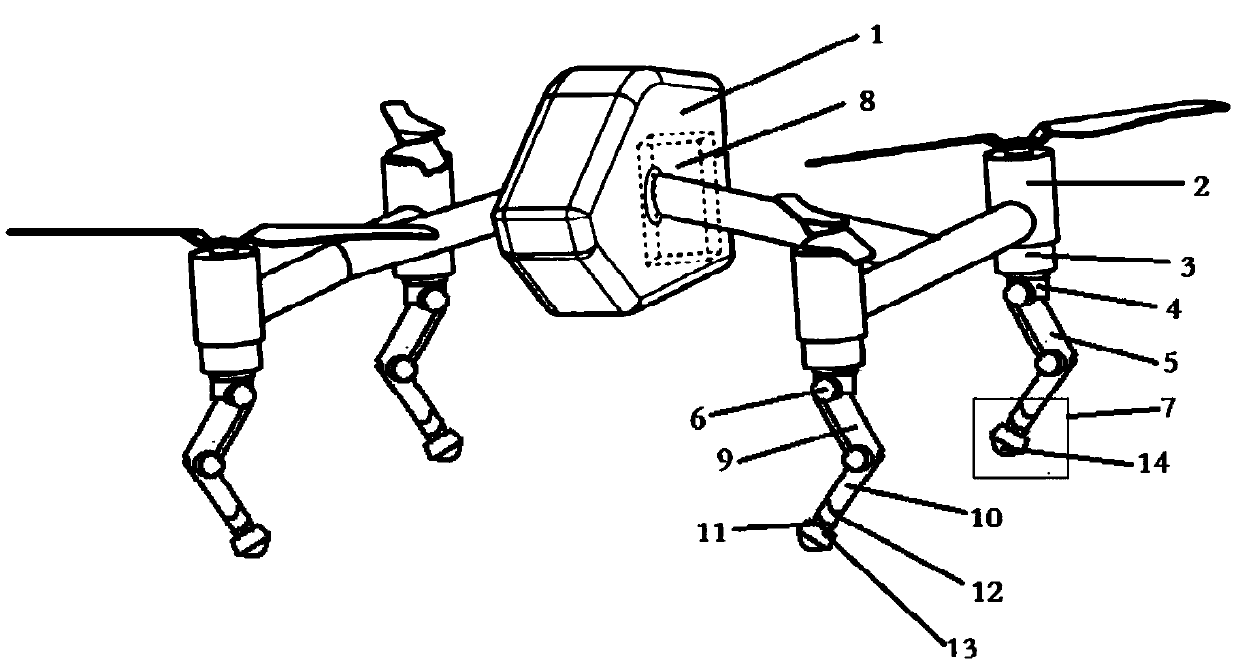 Self-adaptive landing gear for multi-rotor unmanned aerial vehicle