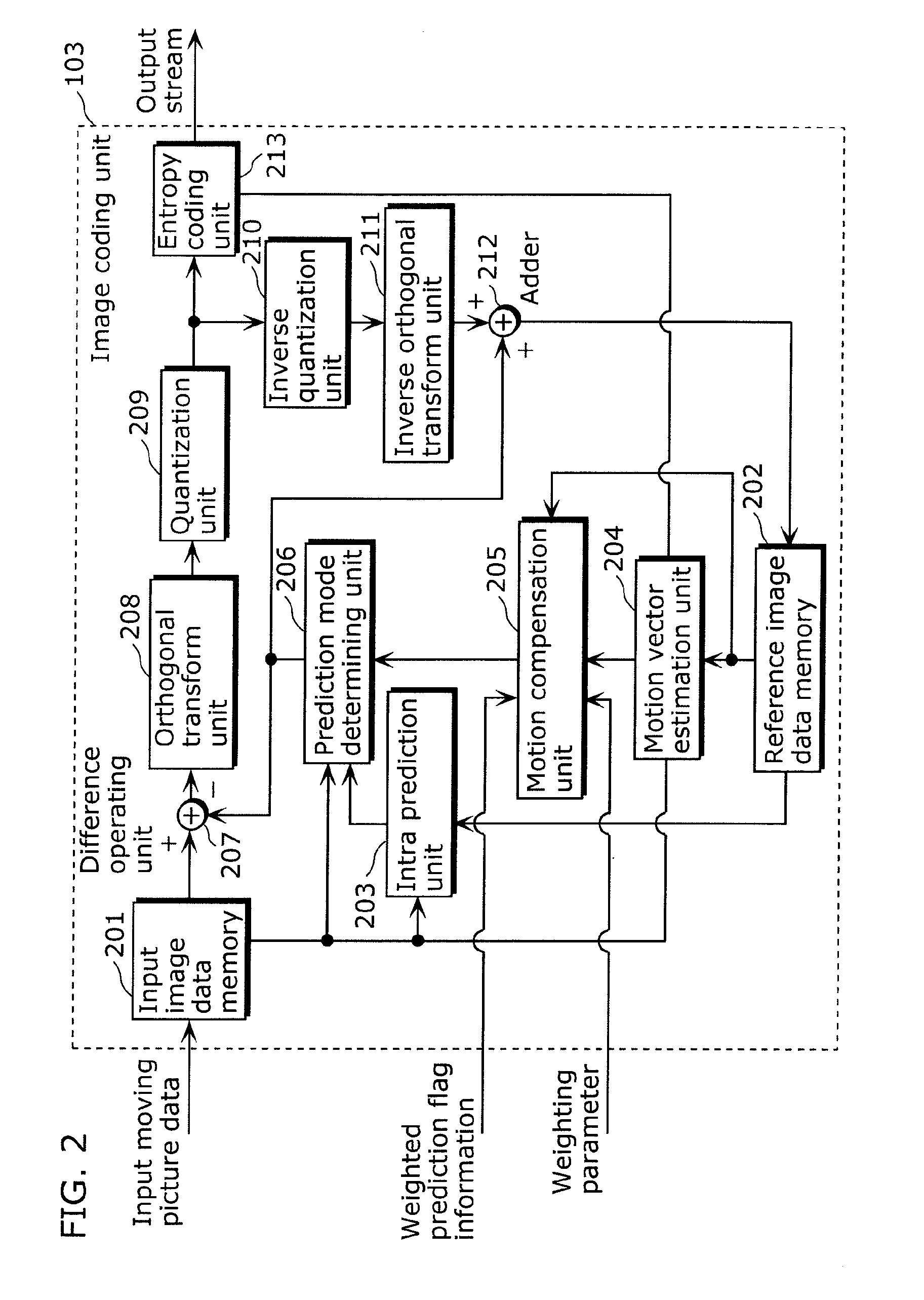 Image coding apparatus, image coding method, integrated circuit, and camera