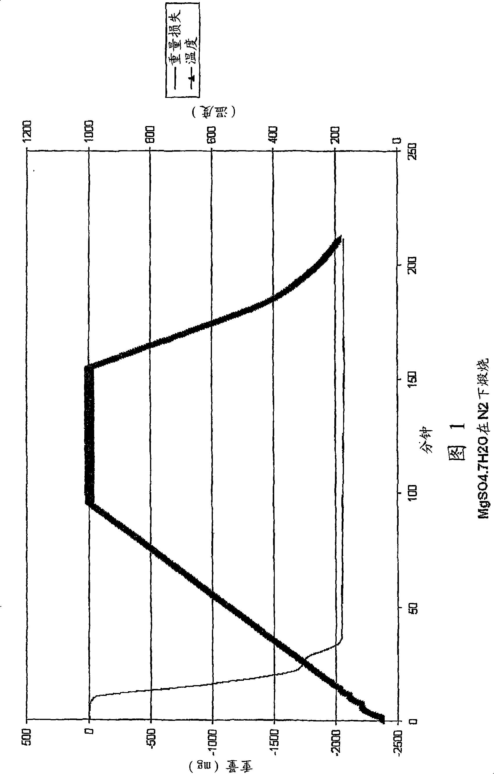 Method for atmospheric digestion of laterite ore