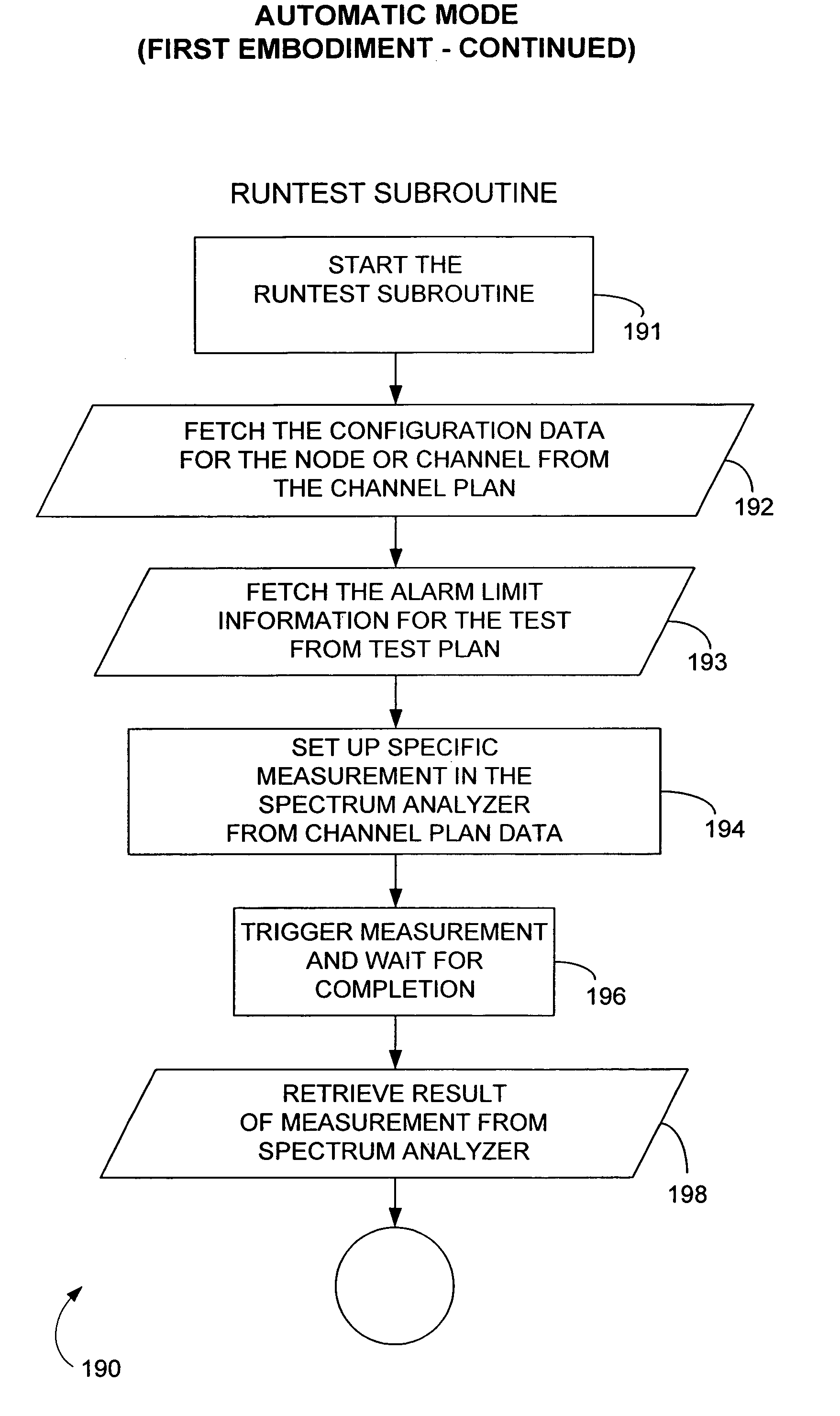 Monitoring system and method implementing failure time spectrum scan