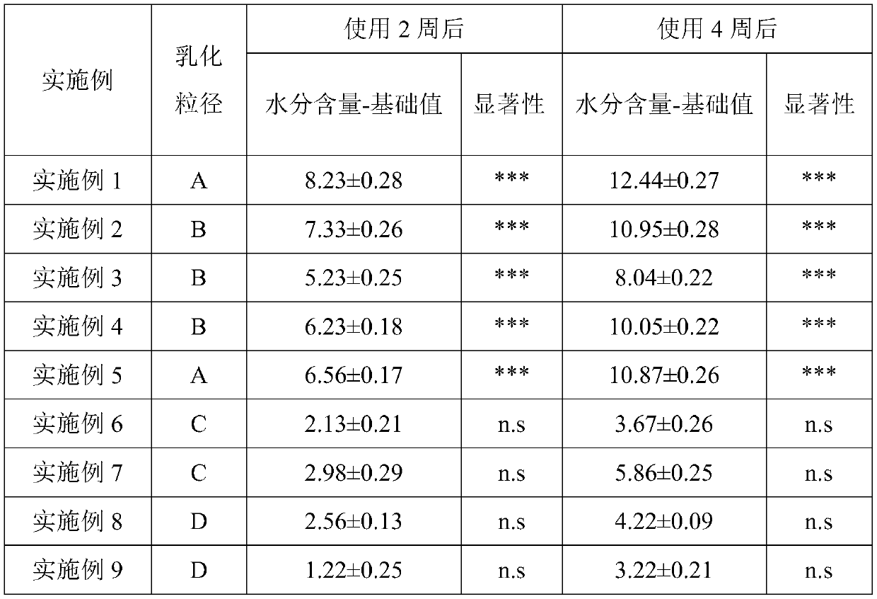Traceless repair composition containing mineral hot spring