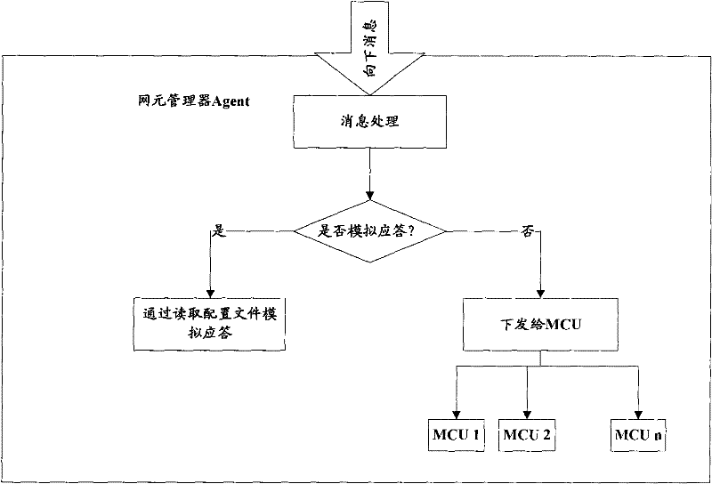 Device and method for automatically testing embedded system