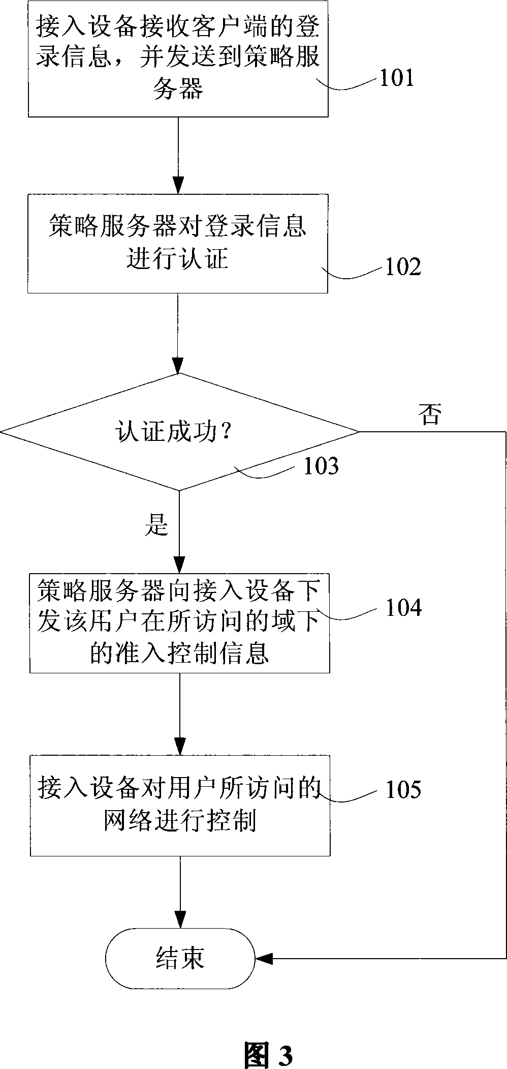 Network invitation to enter controlling method and network invitation to enter controlling system