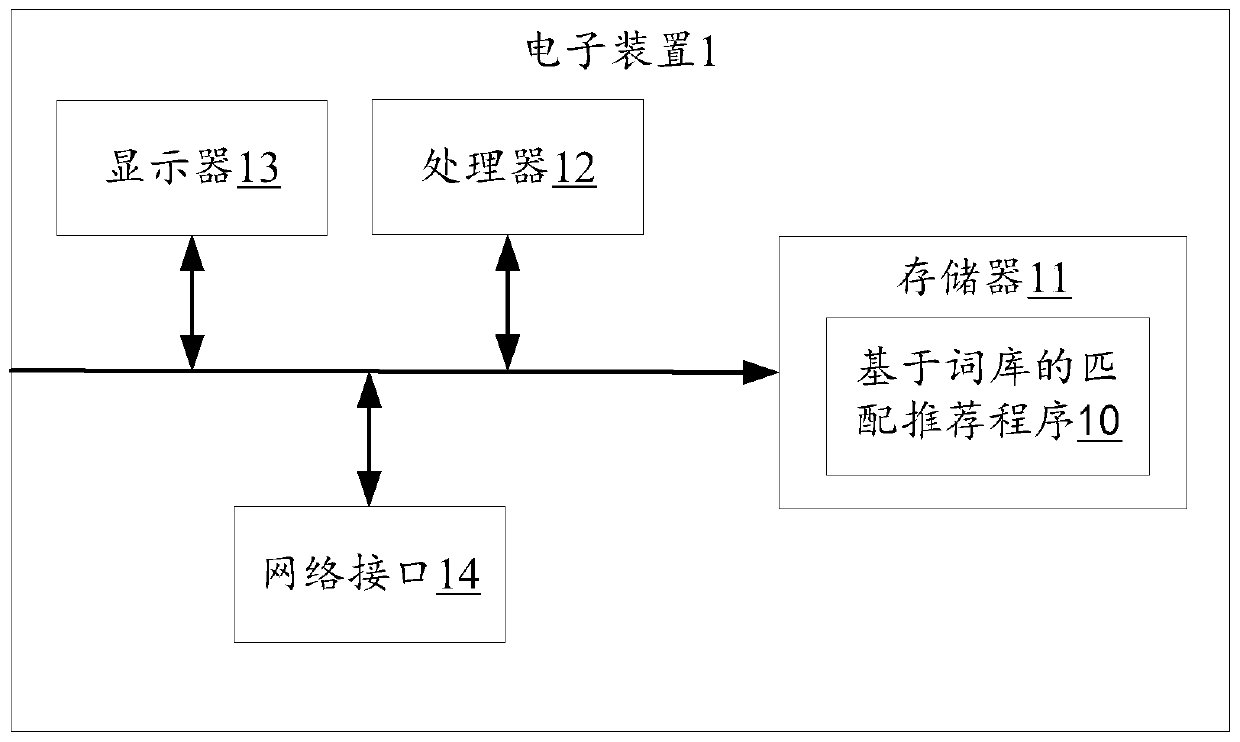 Word bank-based matching recommendation method, electronic device and storage medium