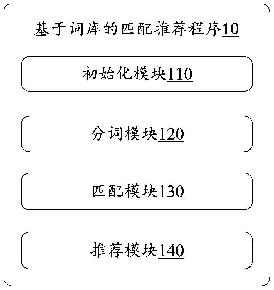 Word bank-based matching recommendation method, electronic device and storage medium