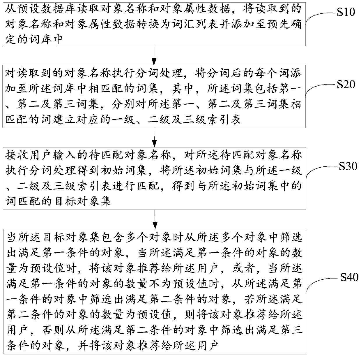 Word bank-based matching recommendation method, electronic device and storage medium