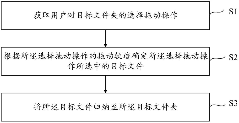 Document induction method and equipment