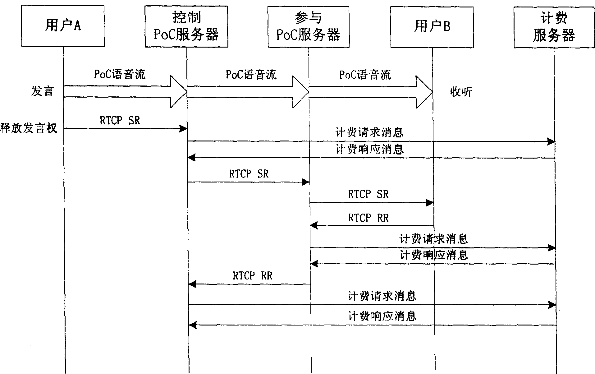 One-key-through business voice flow charging method based on cellular network and its system