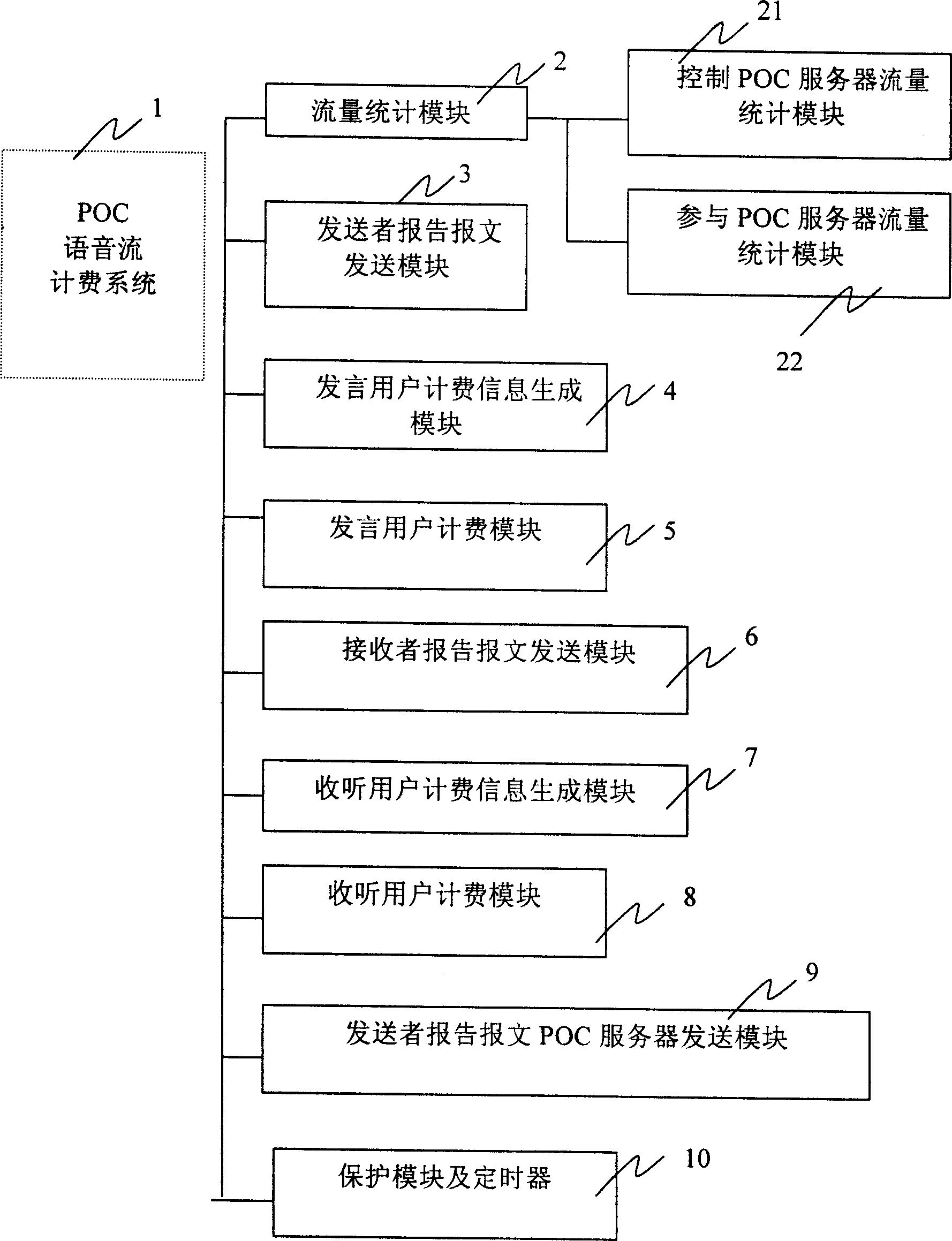 One-key-through business voice flow charging method based on cellular network and its system