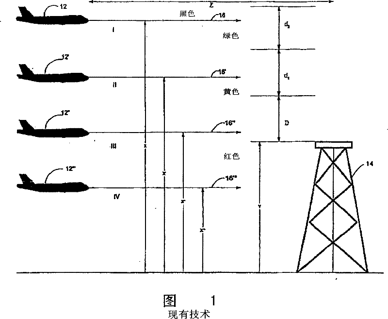 Method and device for predicting high and displaying same