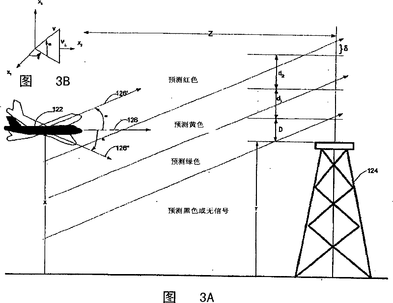 Method and device for predicting high and displaying same