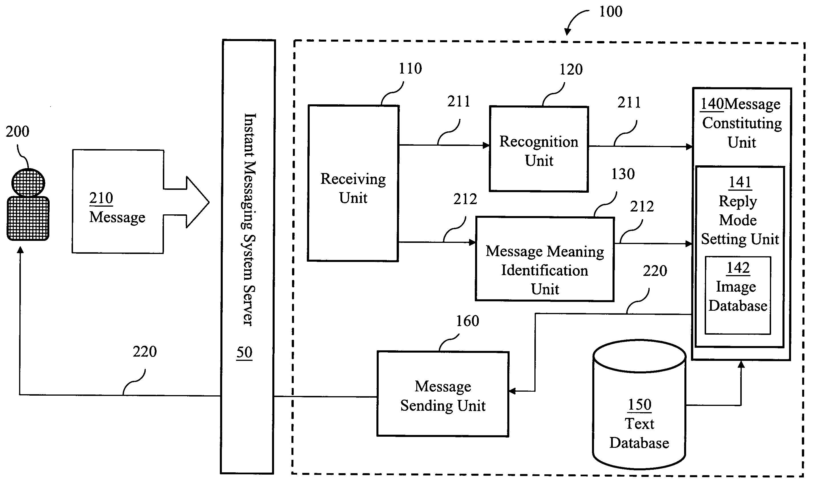 Automatic-reply instant messeging system and method thereof