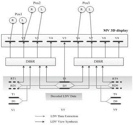 HEVC (High Efficiency Video Coding)-based coding method of layered depth video residual layer data