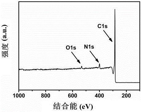 Doped porous carbon spheres used for negative electrode material of sodium ion battery and preparation method for doped porous carbon spheres